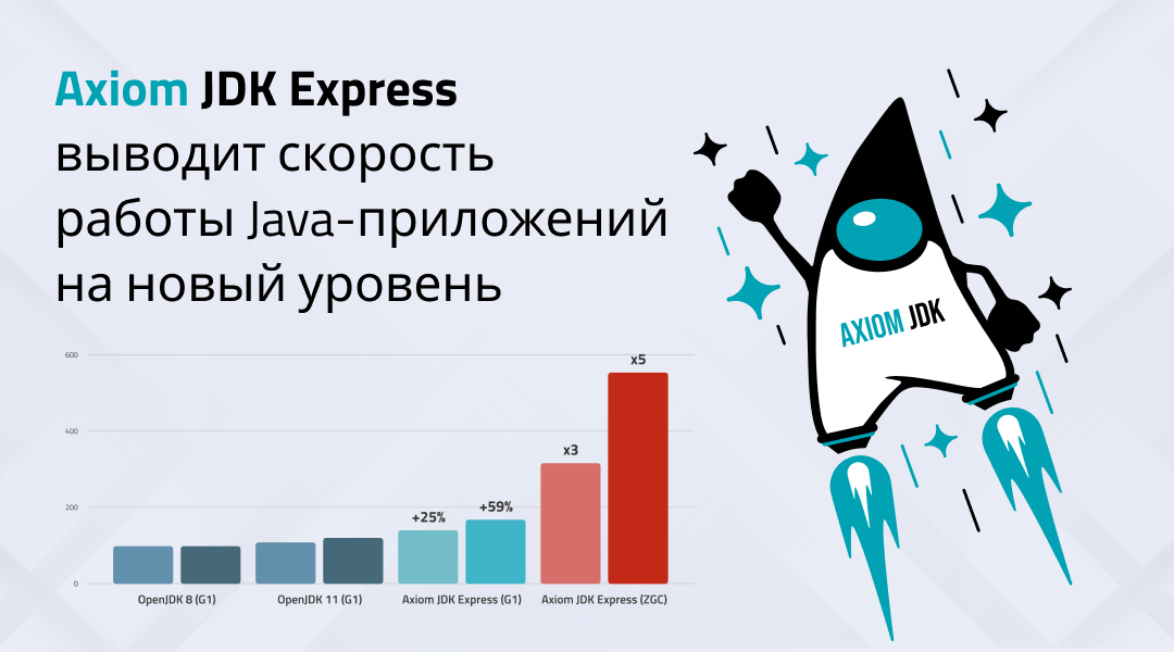 Команда Axion JDK выпустила Axiom JDK Express